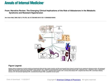 From: Narrative Review: The Emerging Clinical Implications of the Role of Aldosterone in the Metabolic Syndrome and Resistant Hypertension Ann Intern Med.