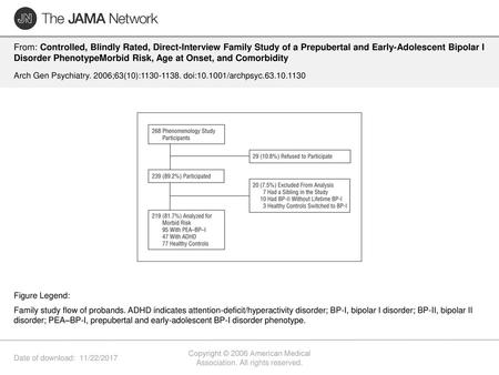 Copyright © 2006 American Medical Association. All rights reserved.