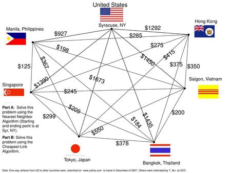 United States $1292 $927 $285 $275 $198 $415 $367 $1450 $375 $125 $350