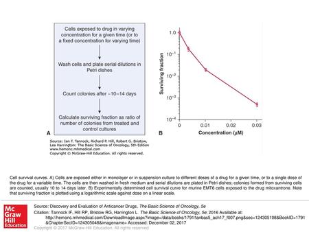 Cell survival curves. A) Cells are exposed either in monolayer or in suspension culture to different doses of a drug for a given time, or to a single dose.