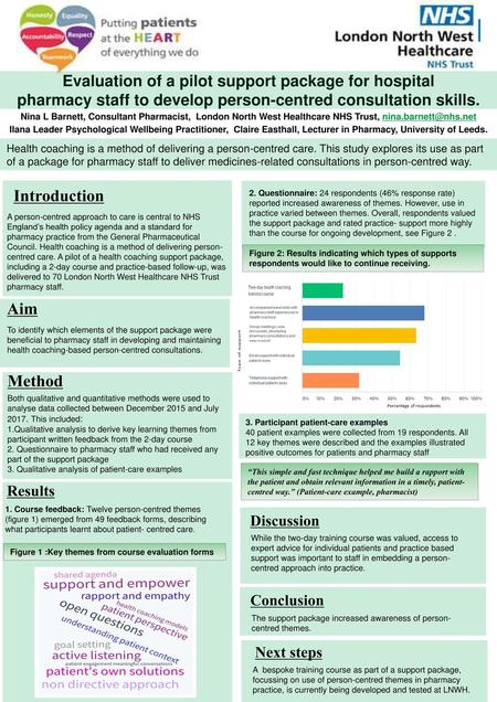 Evaluation of a pilot support package for hospital