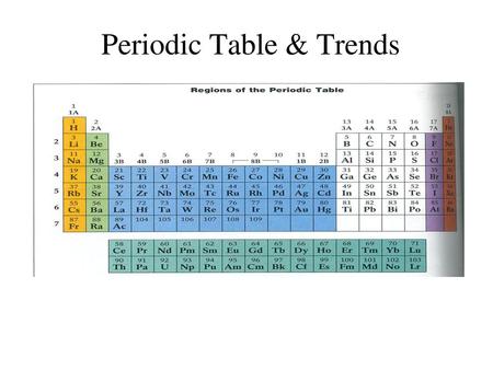 Periodic Table & Trends