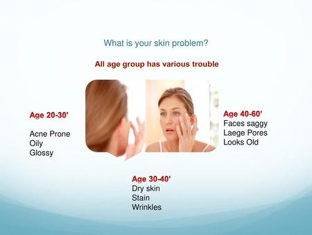 What is your skin problem?