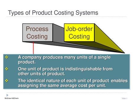 Types of Product Costing Systems