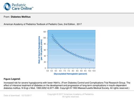 Copyright © 2017 American Academy of Pediatrics.