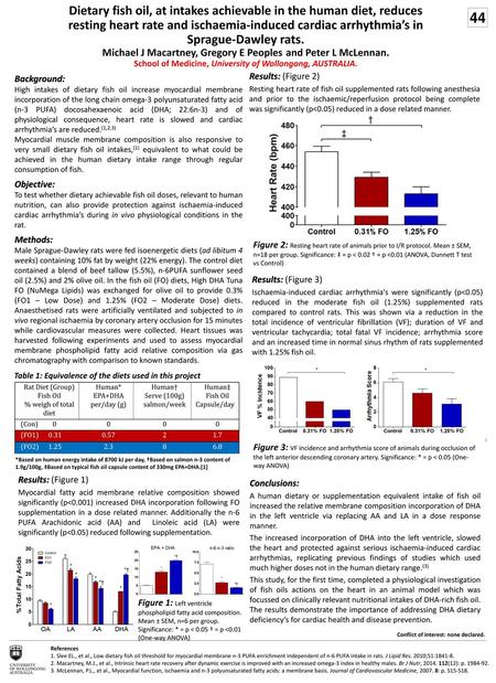 Dietary fish oil, at intakes achievable in the human diet, reduces resting heart rate and ischaemia-induced cardiac arrhythmia’s in Sprague-Dawley rats.