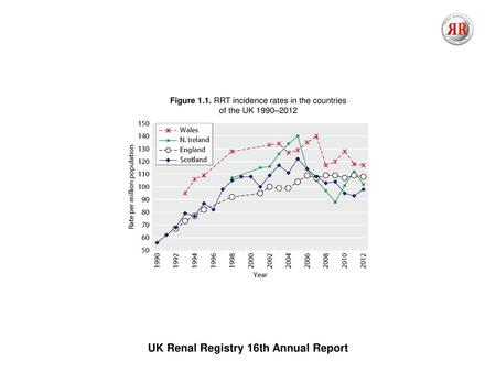 UK Renal Registry 16th Annual Report