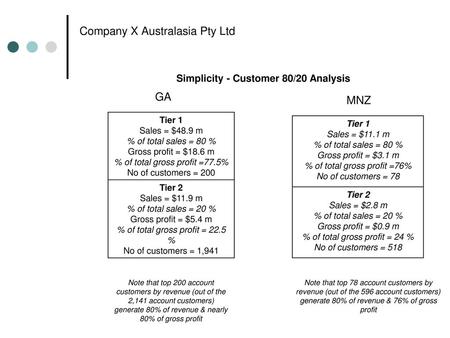 Company X Australasia Pty Ltd