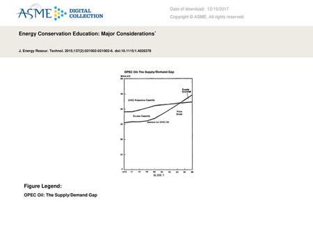 Energy Conservation Education: Major Considerations*