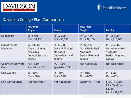 Davidson College Plan Comparison