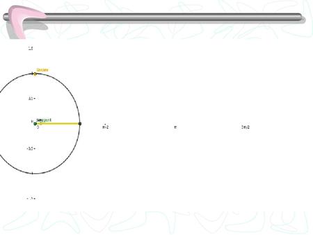 Section 7-4 Evaluating and Graphing Sine and Cosine