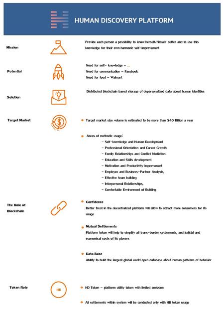 Provide each person a possibility to know herself/himself better and to use this knowledge for their own harmonic self-improvement Mission Need for self-