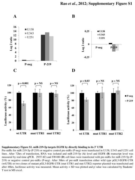 A B C D Rao et al., 2012; Supplementary Figure S1 p = 0.03 p = NS