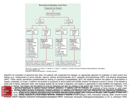 Algorithm for evaluation of abnormal liver tests