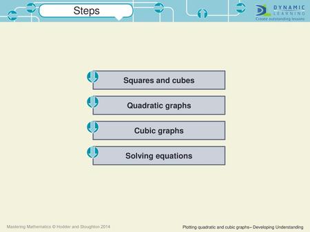 Steps Squares and cubes Quadratic graphs Cubic graphs