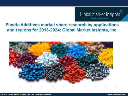 Plastic Additives Market
