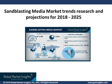 © 2018 Global Market Insights, Inc. USA. All Rights Reserved   Sandblasting Media Market trends research and projections for