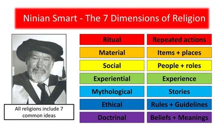 Ninian Smart - The 7 Dimensions of Religion