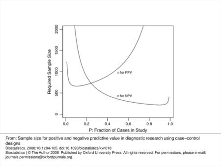 Fig. 1. The required sample sizes nPPV and nNPV versus the sample allocation fraction P for the case study. From: Sample size for.