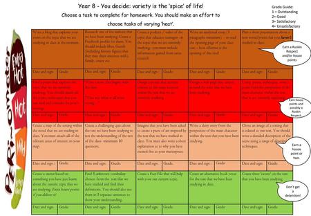 Year 8 - You decide: variety is the ‘spice’ of life!