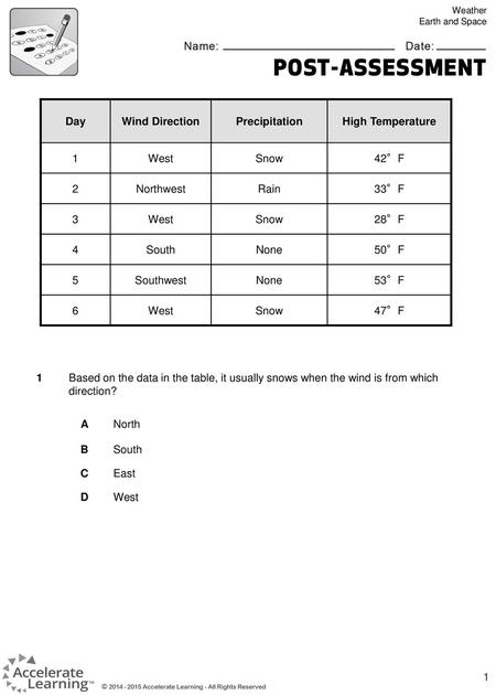 Day Wind Direction Precipitation High Temperature 1 A B C D