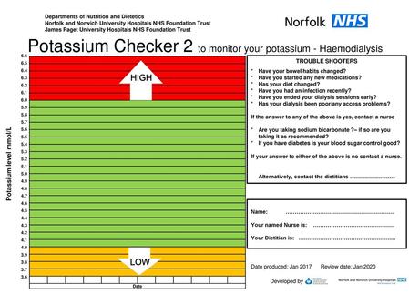 Potassium level mmol/L Alternatively, contact the dietitians …………………….