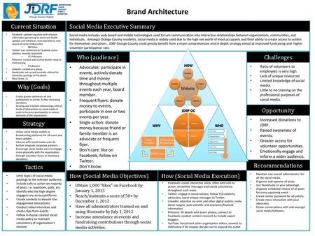 Brand Architecture Current Situation Social Media Executive Summary