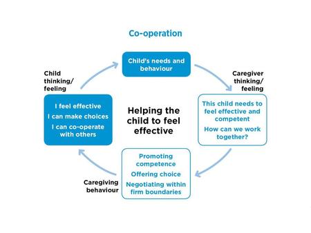 Family membership Why is family membership important for all children? Which of these things can present additional challenges for looked after.