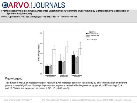 From: Mesenchymal Stem Cells Ameliorate Experimental Autoimmune Uveoretinitis by Comprehensive Modulation of Systemic Autoimmunity Invest. Ophthalmol.