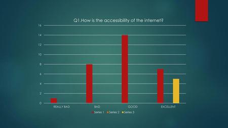 What did the survey show in terms of accessibility? Student have good internet connection Reason for that can be because most students use the.