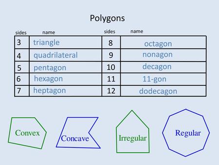 Polygons 3 triangle 8 octagon 4 quadrilateral 9 nonagon pentagon 10