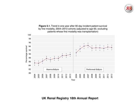 UK Renal Registry 18th Annual Report