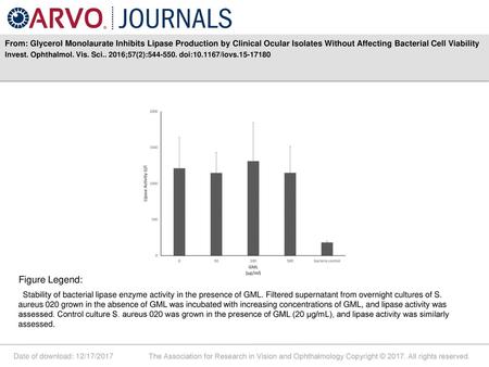 From: Glycerol Monolaurate Inhibits Lipase Production by Clinical Ocular Isolates Without Affecting Bacterial Cell Viability Invest. Ophthalmol. Vis. Sci..