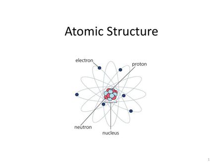 Atomic Structure.