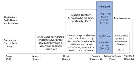 Winepressed Jews & Christians