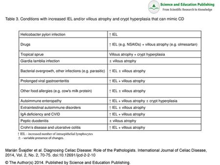 © The Author(s) Published by Science and Education Publishing.