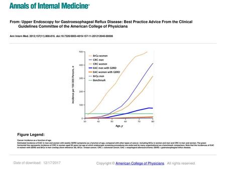 From: Upper Endoscopy for Gastroesophageal Reflux Disease: Best Practice Advice From the Clinical Guidelines Committee of the American College of Physicians.