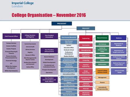 College Organisation – November 2016