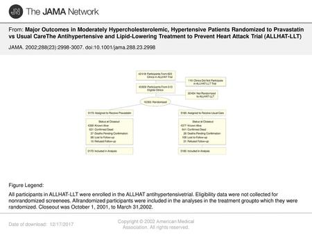 Copyright © 2002 American Medical Association. All rights reserved.