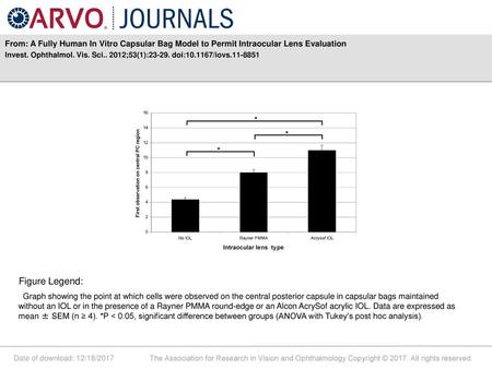 Invest. Ophthalmol. Vis. Sci ;53(1): doi: /iovs Figure Legend: