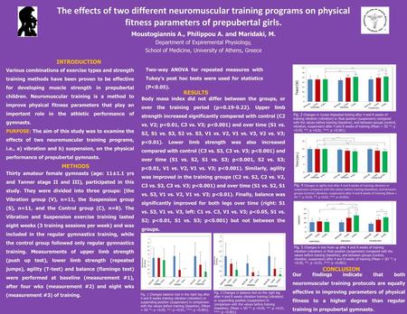 The effects of two different neuromuscular training programs on physical fitness parameters of prepubertal girls. Moustogiannis A., Philippou A. and Maridaki,