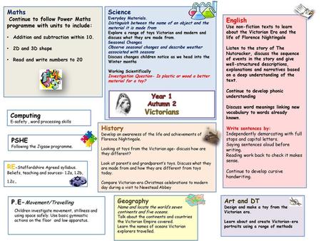 Victorians Victorians Science Maths English Year 1 Autumn 2 Computing