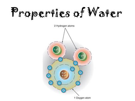 Properties of Water.