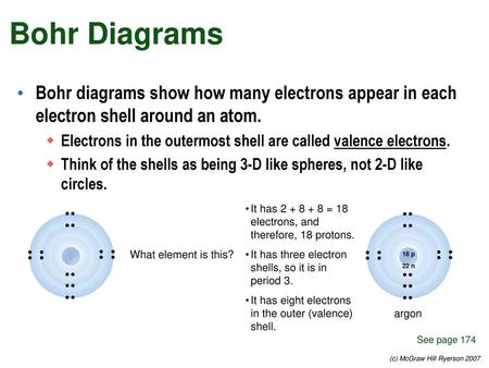 Bohr Diagrams Bohr diagrams show how many electrons appear in each electron shell around an atom. Electrons in the outermost shell are called valence.