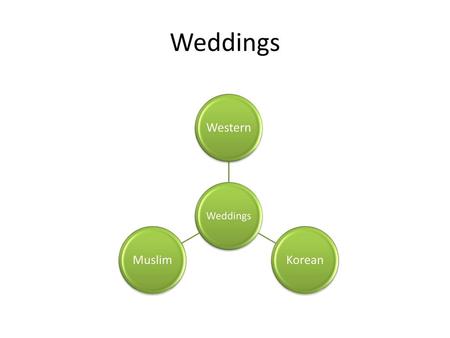 Weddings Weddings Western Korean Muslim.