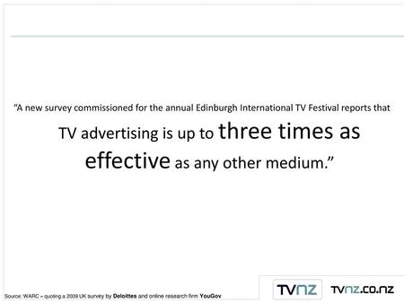 “A new survey commissioned for the annual Edinburgh International TV Festival reports that TV advertising is up to three times as effective as any.