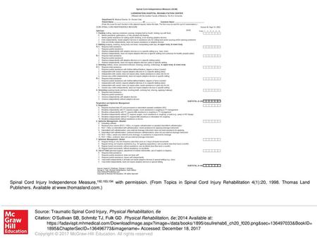 Spinal Cord Injury Independence Measure,192,193,194 with permission