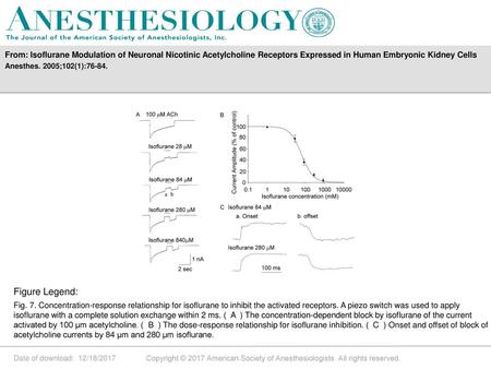 From: Isoflurane Modulation of Neuronal Nicotinic Acetylcholine Receptors Expressed in Human Embryonic Kidney Cells Anesthes. 2005;102(1):76-84. Figure.