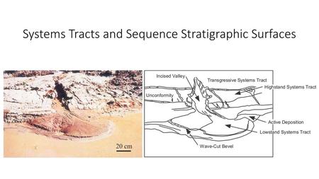 Systems Tracts and Sequence Stratigraphic Surfaces