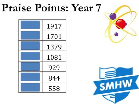 Praise Points: Year 7 7LGN AWY NBK EES JPE 929